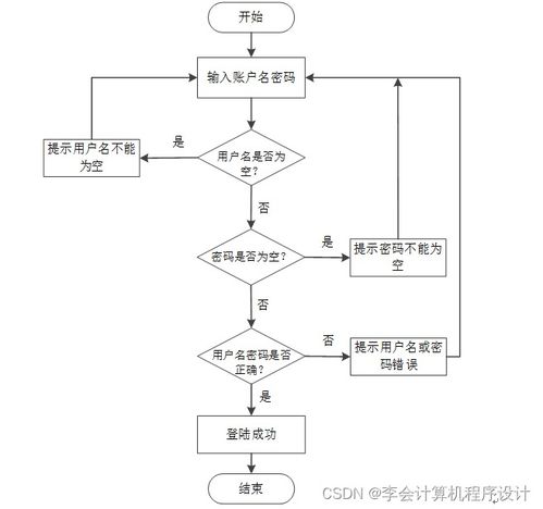 基于Django的养老院服务系统设计与实现