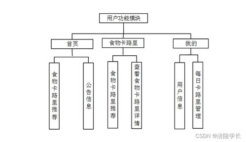 基于微信小程序的健康饮食信息管理系统5f46u计算机毕业设计解决方案