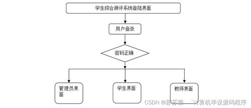 基于Java的学生综合测评系统设计与实现