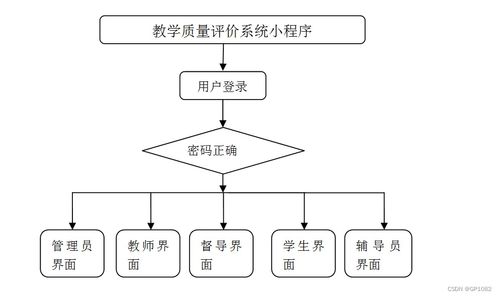 SSM教学质量评价系统小程序设计与实现