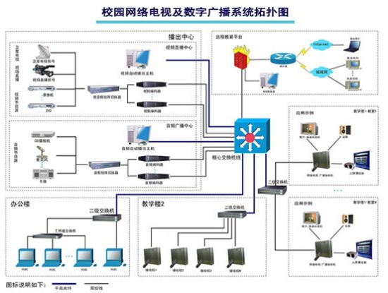 竞业达校园网络电视及数字广播系统 构建智慧校园的数字化信息枢纽