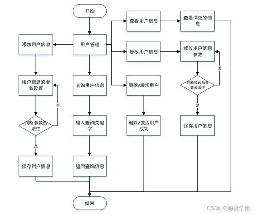 基于Spring Boot的病人跟踪治疗信息管理系统设计与实现