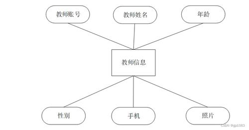 基于Spring Boot的体测管理系统设计与实现
