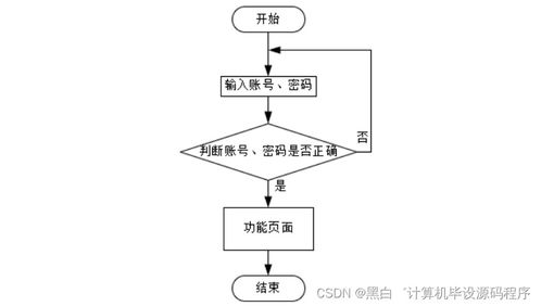 基于SpringBoot的休闲农场管理系统设计与实现