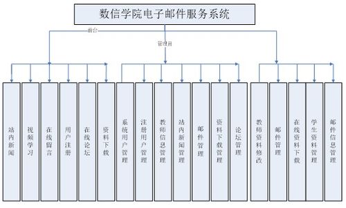 基于Spring框架与JSP技术的数信学院电子邮件服务系统设计与实现