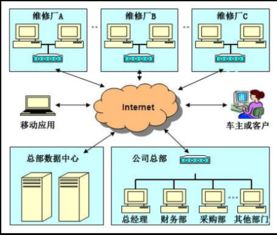 汽修厂管理系统 驱动汽车后市场数字化升级的科技引擎